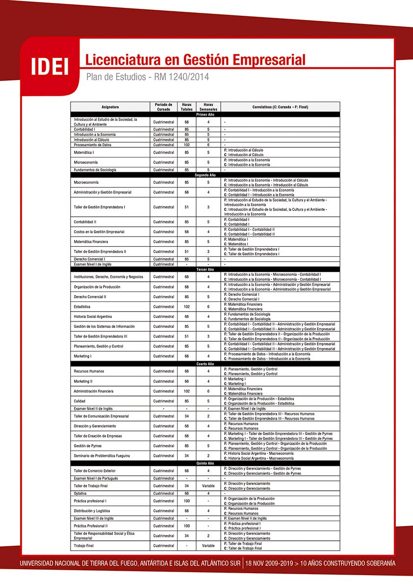 Licenciatura en Gestión Empresarial